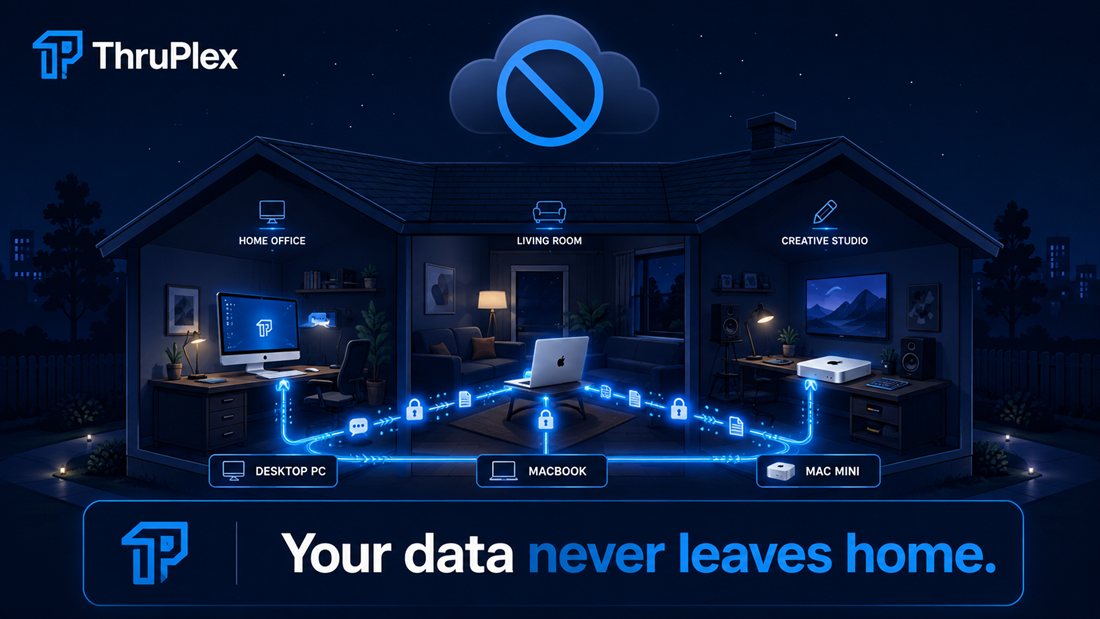 Illustration of a home where a desktop PC, MacBook and Mac mini exchange encrypted data directly, beneath a crossed-out cloud